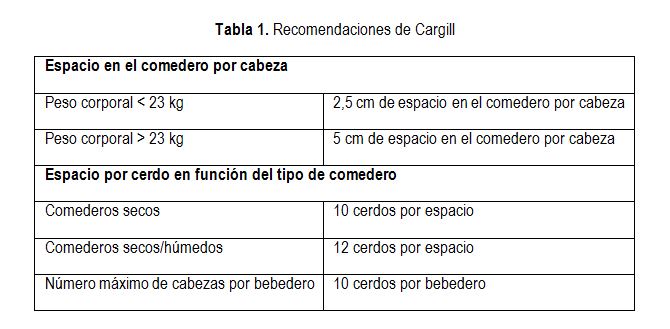 Tabla