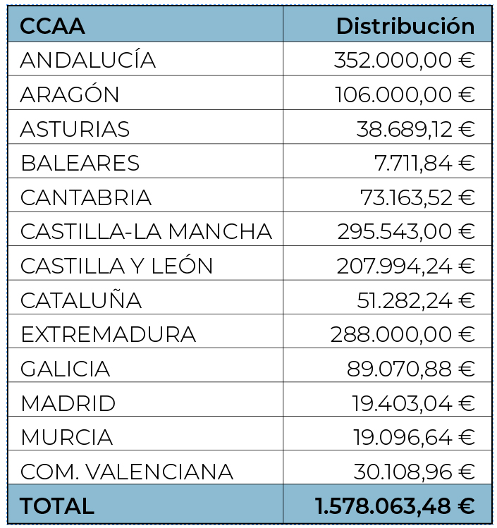 Cuadro